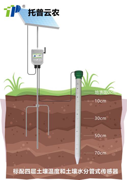 土壤剖面水分仪_副本_副本.jpg